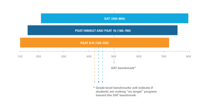 Top 10 SAT Mistakes - PowerScore Test Prep ACT and SAT Blog