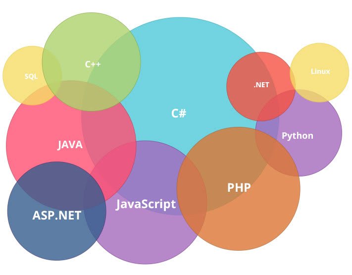 Software Engineering Careers | ComputerScienceOnline.org