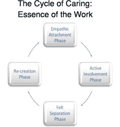 cycle of caring