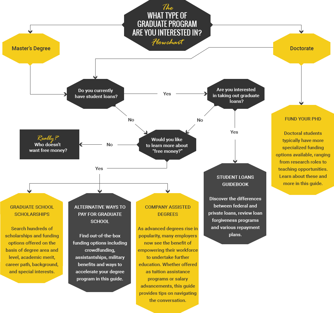 payments for phd students