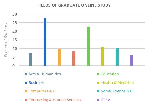 10 Reasons To Go To Grad School - UF CJC Online Master's