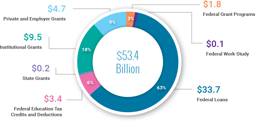 phd funding options