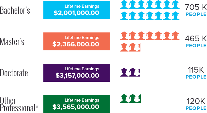 ways to make money for psychology majors