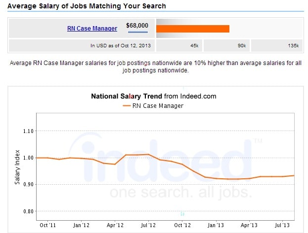 customer order manager salary cardinal healt