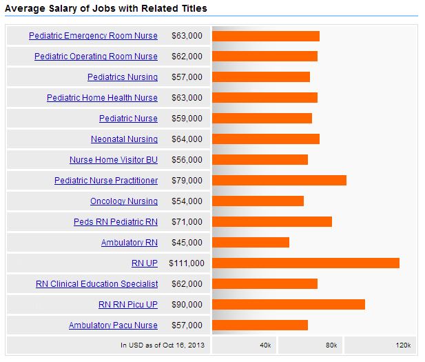 Pediatric Nursing Careers Salary Jobs Outlook