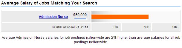 AdmissionNurse