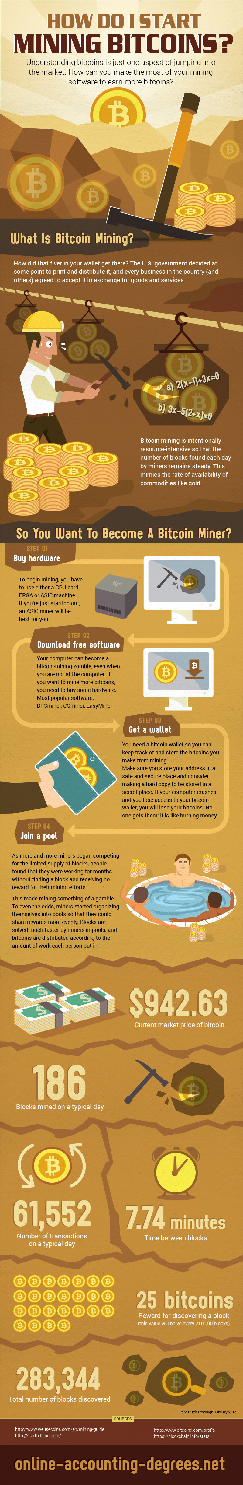 How Do I Start Mining Bitcoins Online Accounting Degree Programs - 