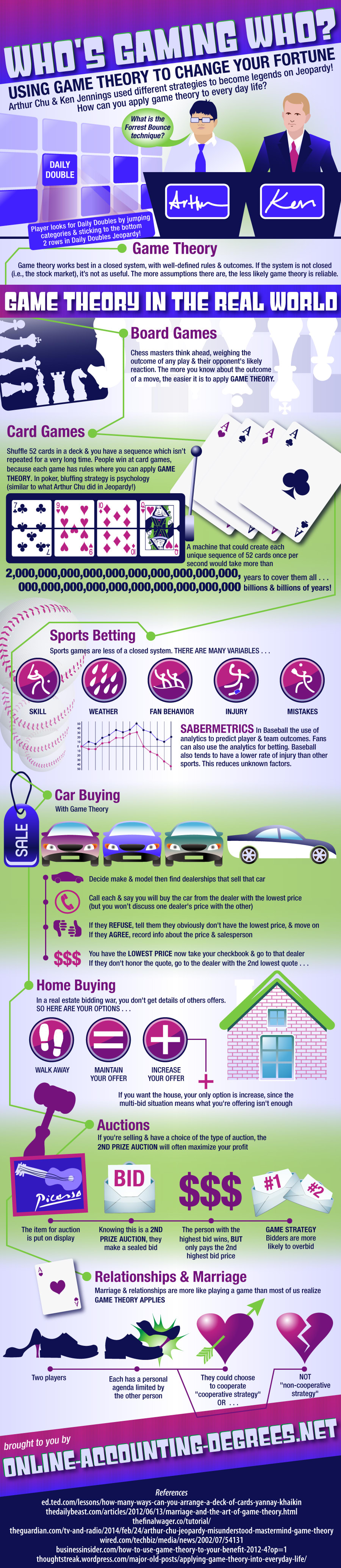 How To Use Game Theory To Change Your Fortune Online Accounting Degree Programs