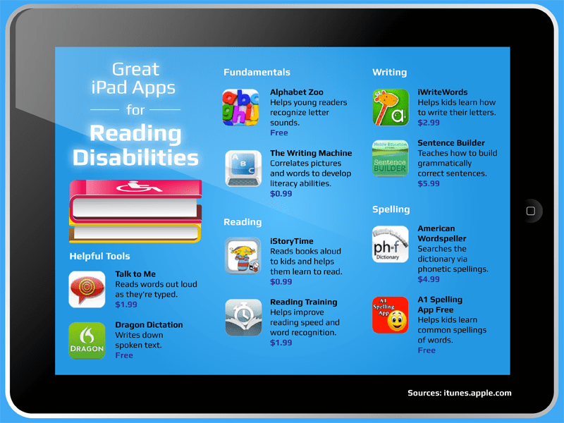 50 Best iPad Apps for Reading Disabilities Online College Courses