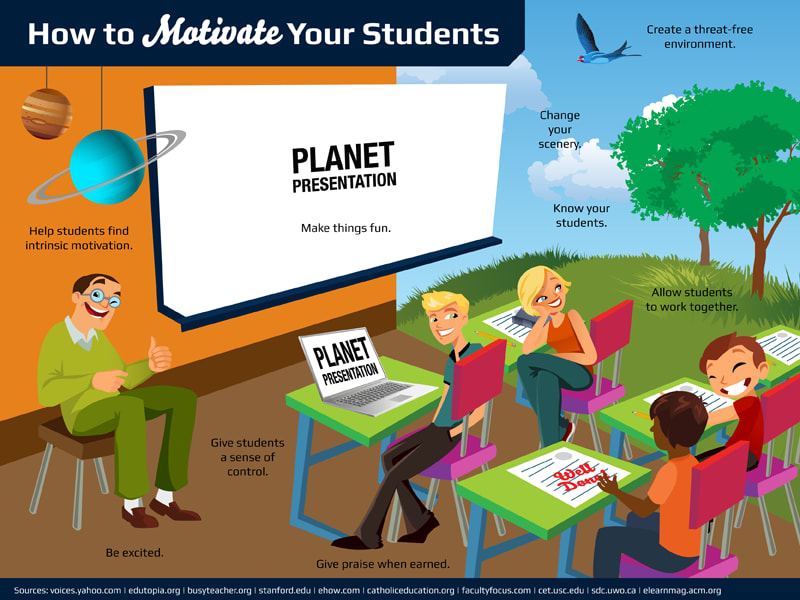 How To Motivate Your Students What Every Teacher Should - 