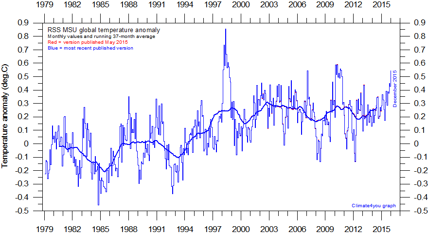 Lower Troposphere Temperature