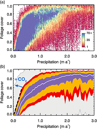 Foliage Cover as Function of CO2