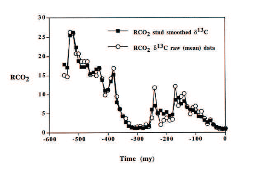 Figure 4, Chart.