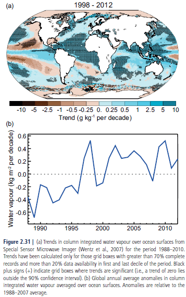 Rising Atmospheric Water Vapor Content Above Oceans