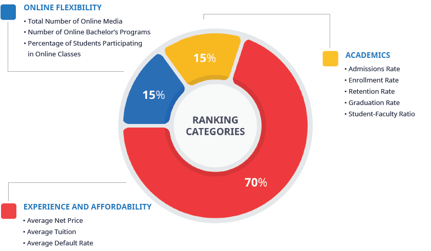 online rankings graph