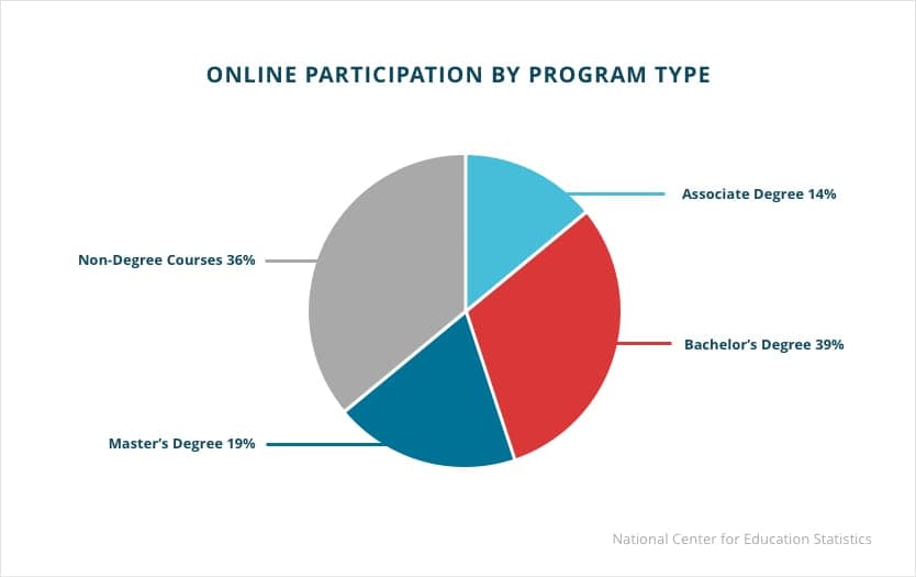 people making money off of getting colleges accredited