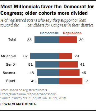 Speaking, would How to vote young adult Opinion you How to vote young adult agree, rather
