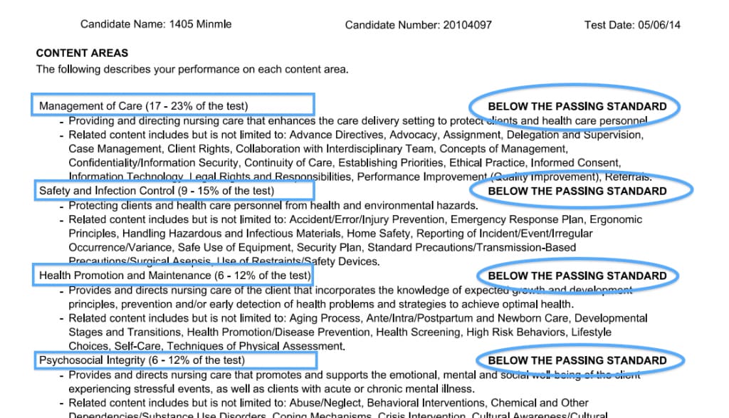 nclex results rn cpr exam example ncsbn test source