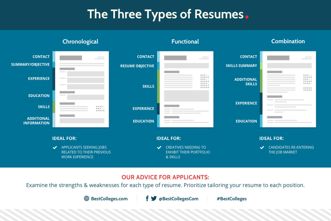 Student's Guide to Resumes and Cover Letters BestColleges