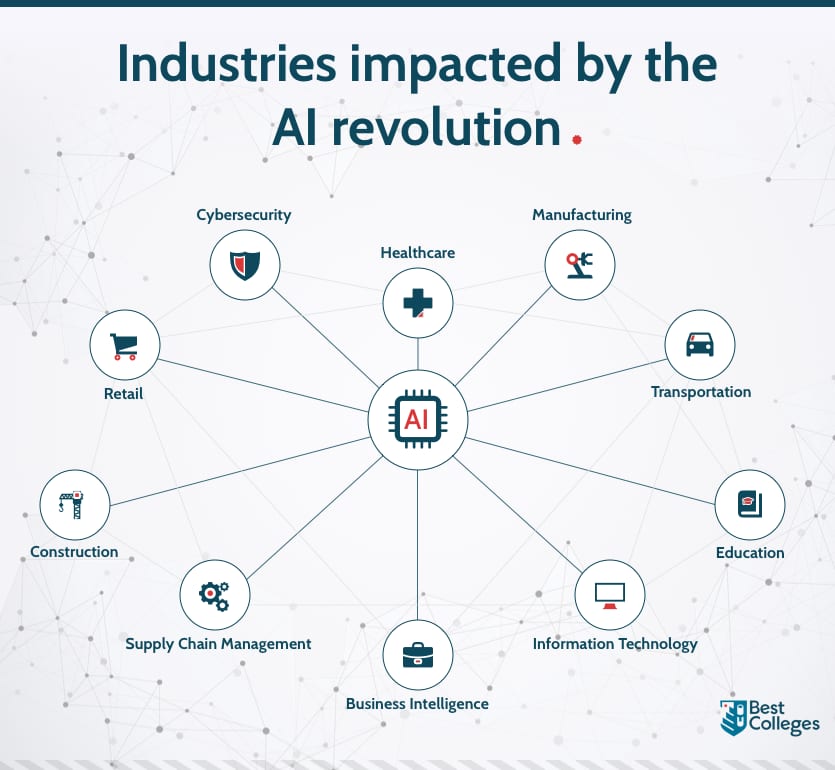 Which job is best in AI?