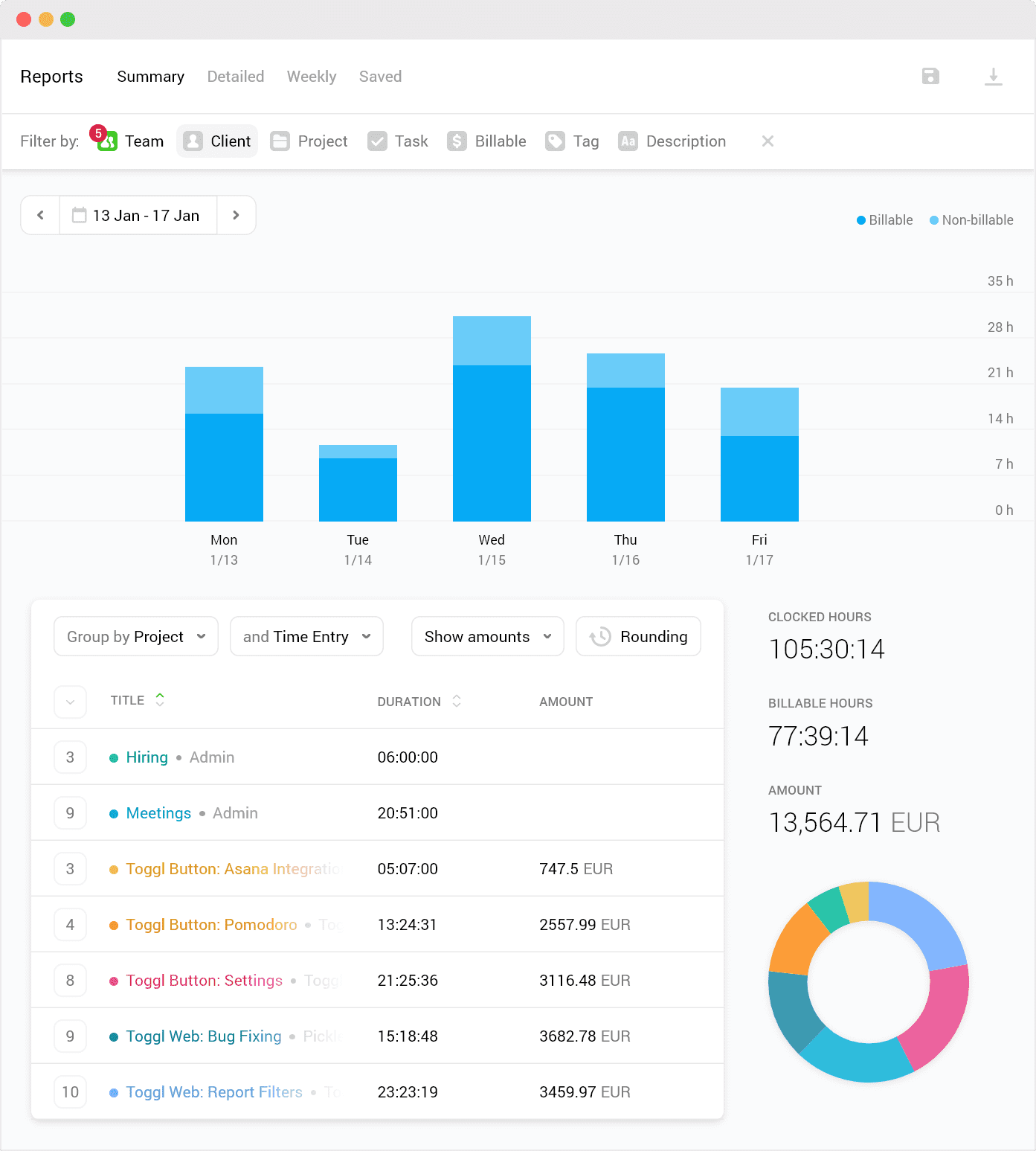 Toggl Web App Report Screen View