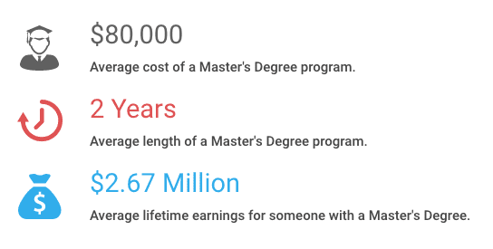 the 50 best online colleges universities in 2018 bestcolleges com why get a masters degree
