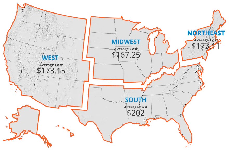 price per region