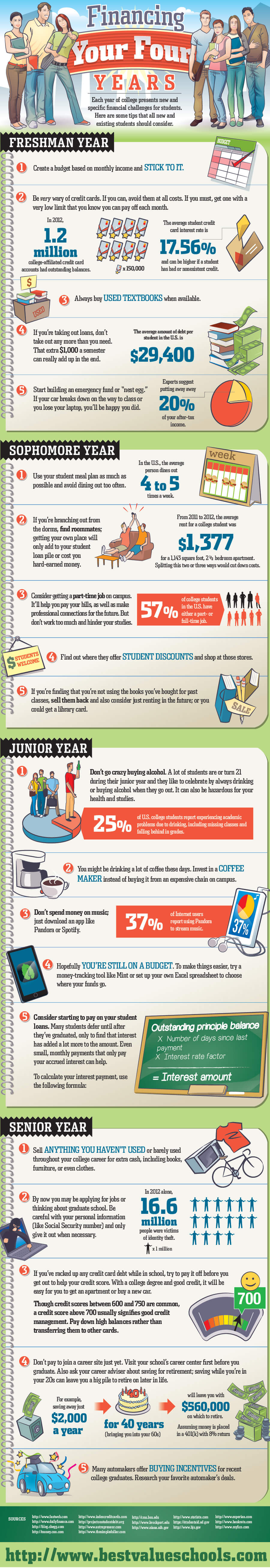 COLLEGE FINANCIAL TIPS