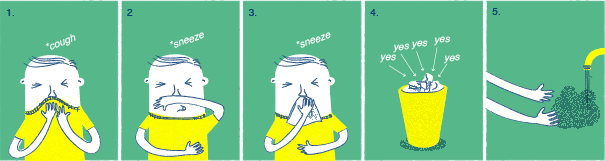 Illustration of how to properly cover your mouth when sneezing or coughing