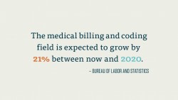 Medical Billing And Coding Chart