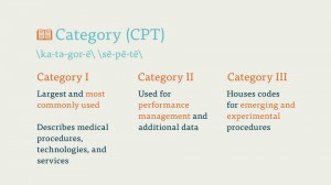 coding hcpcs billing modifiers cpt insurance definitions