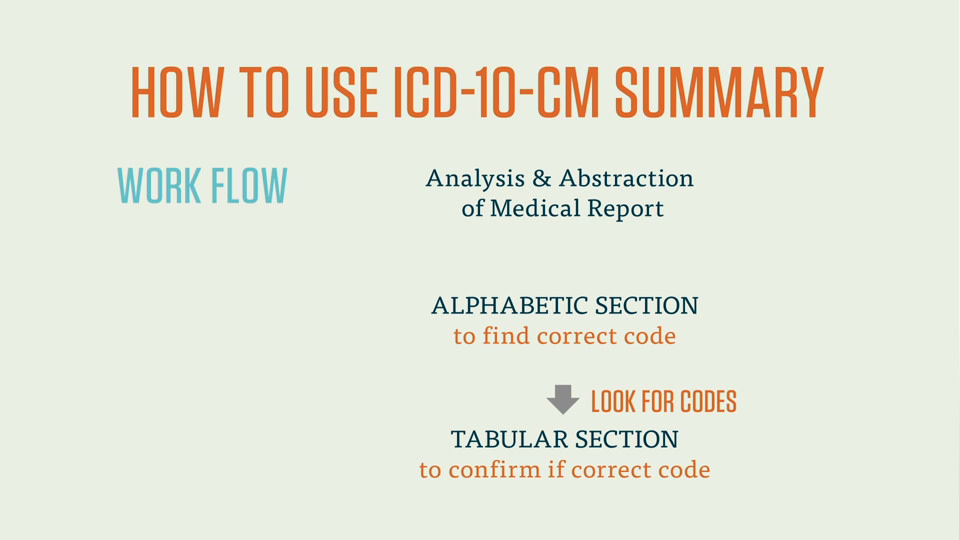 Using Icd 10 Cm