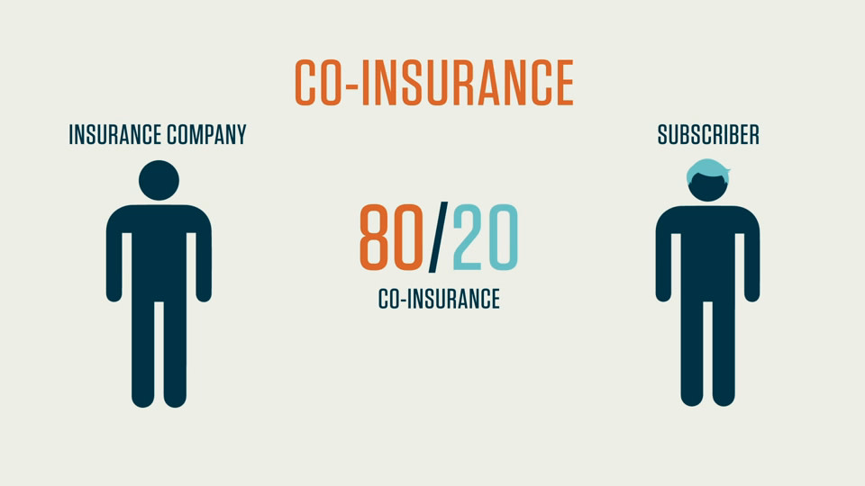 health insurance claims process flow diagram