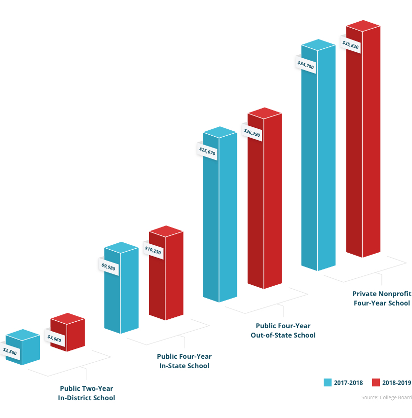 Utma Age Of Majority By State Chart