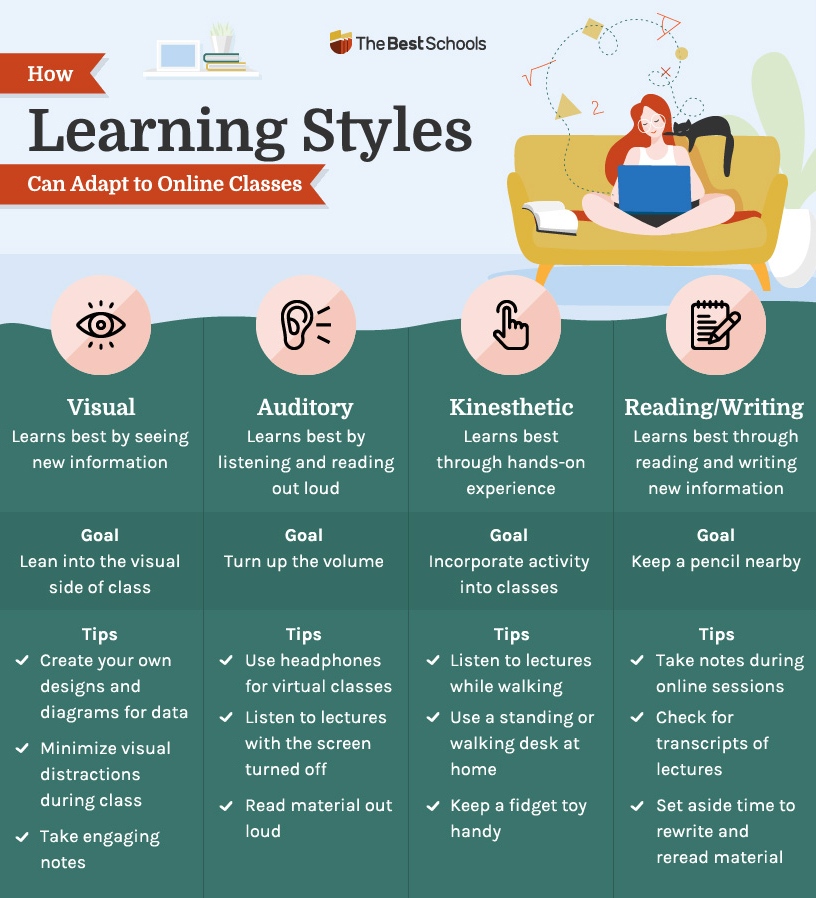 visual learning style examples