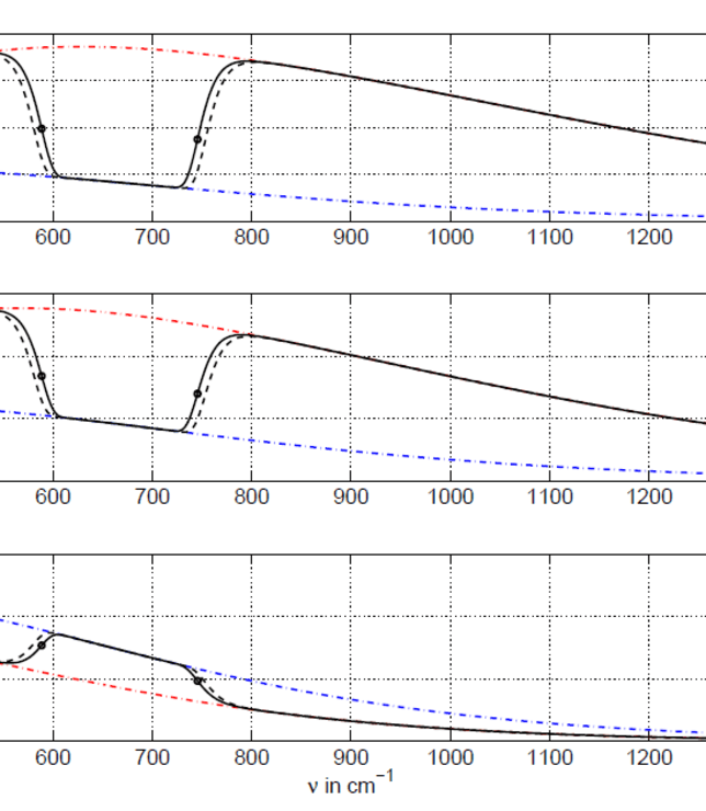 Figure 10. Global Average Surface Temperature Change (Relative to 1986-2005 Figure 10
