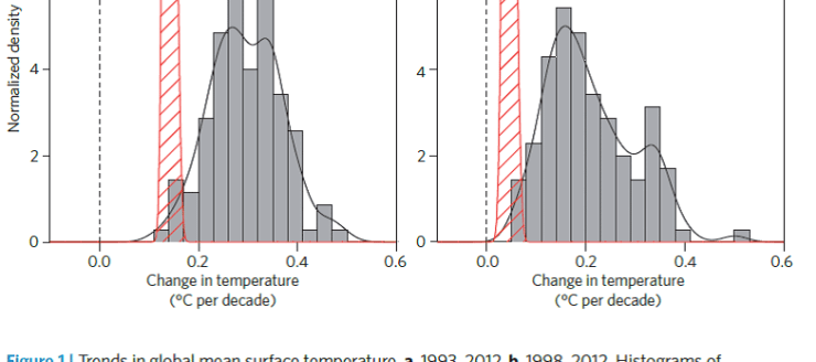 Figure 14. Greenhouse Gas Emission Pathways Figure 14.