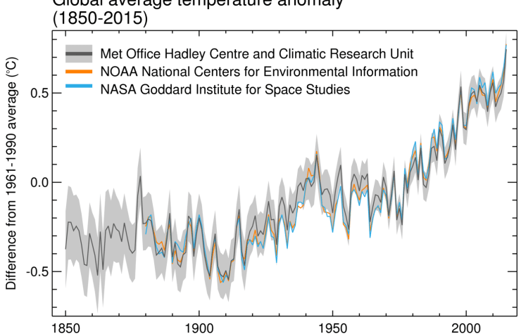 Figure 1. Past Atmospheric CO2 Concentrations Figure 1. Past Atmospheric CO2 Concentrations