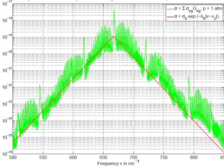 Figure 9. How We Know We're Causing Global Warming Figure 9.