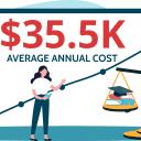 Average Cost of College in the U.S.