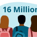 College Enrollment Statistics in the U.S.