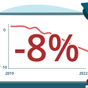 U.S. College Enrollment Decline Statistics