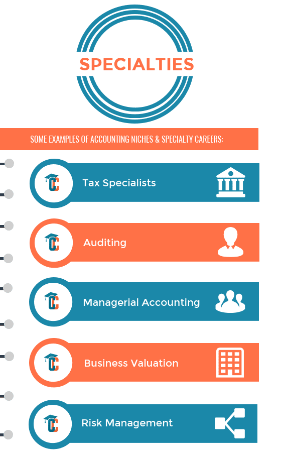 Accounting CollegeChoice