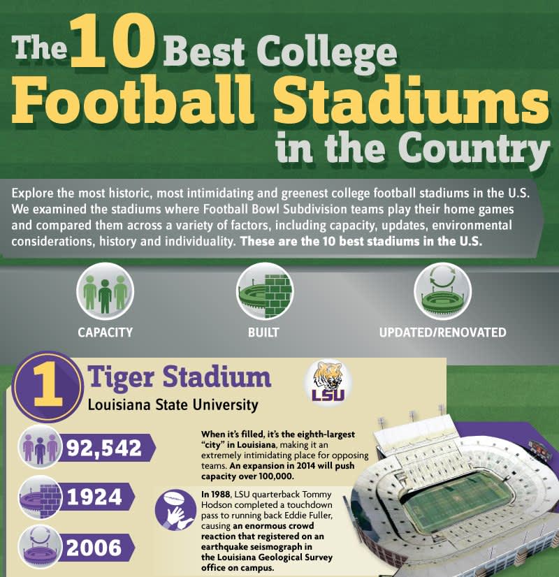 The 10 Best College Football Stadiums | BestCollegeReviews