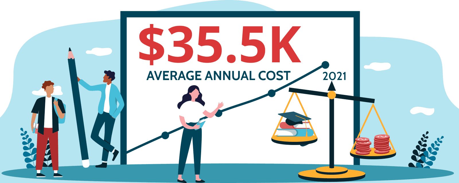 how-much-does-college-cost-breakdown-for-the-us-and-other-countries