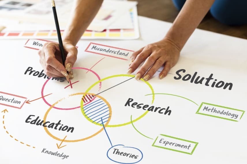 Affordable Colleges Online Ranking Methodology