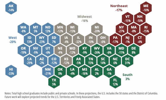 Projected Percent Change in High School Graduates, 2023 to 2041