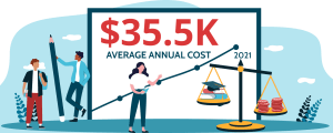 Average Cost of College in the U.S.