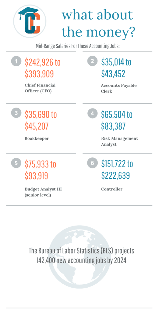 accounting majors what are different types of licenses