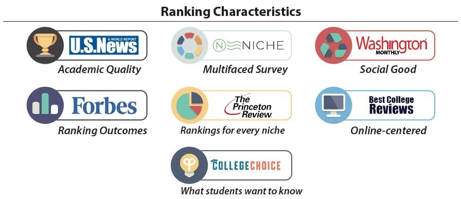 best way to compare colleges